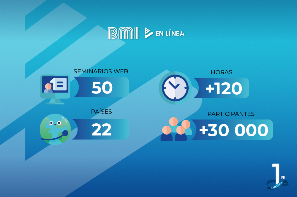 BMI en Línea- estadísticas