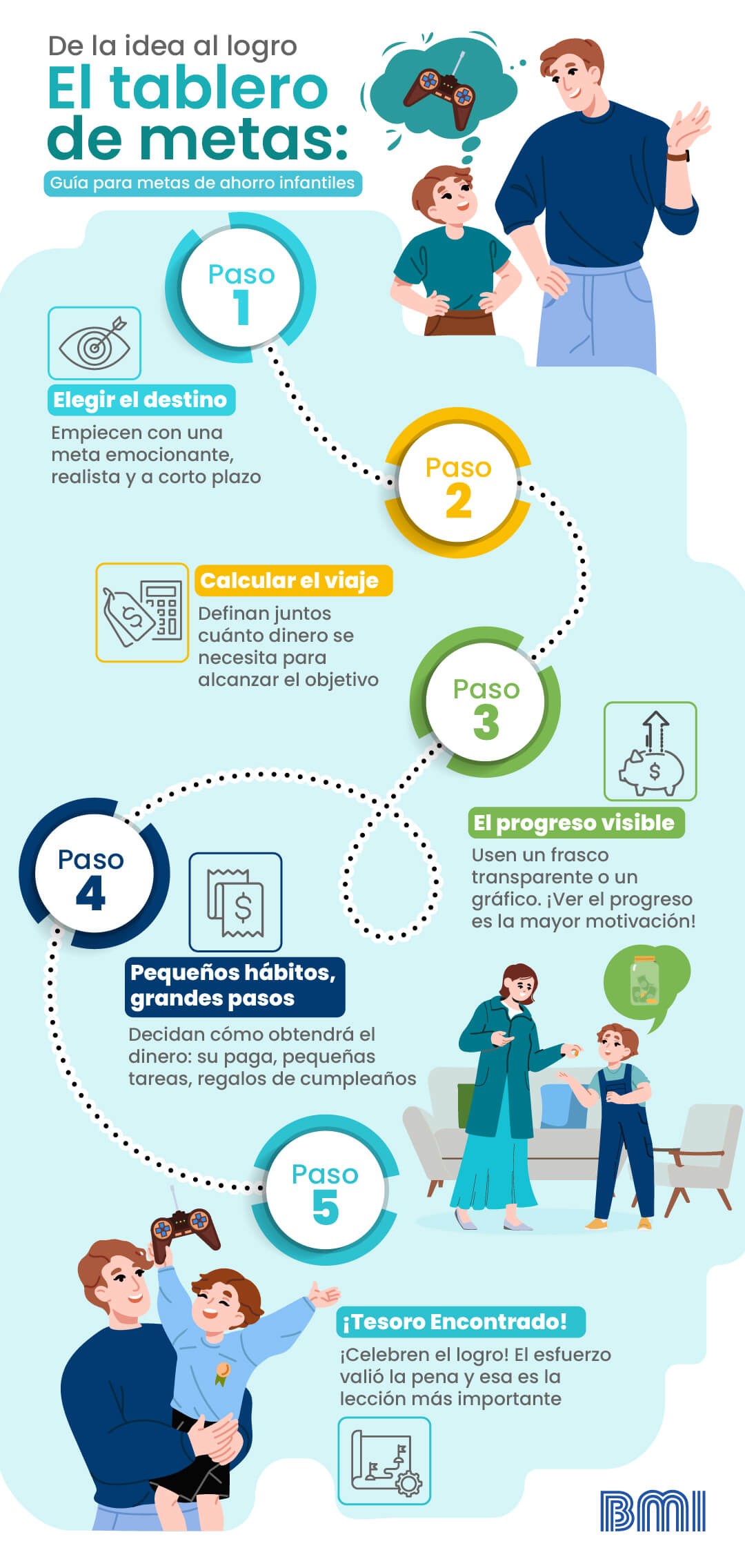 Infografía estrategia para fomentar el ahorro en niños