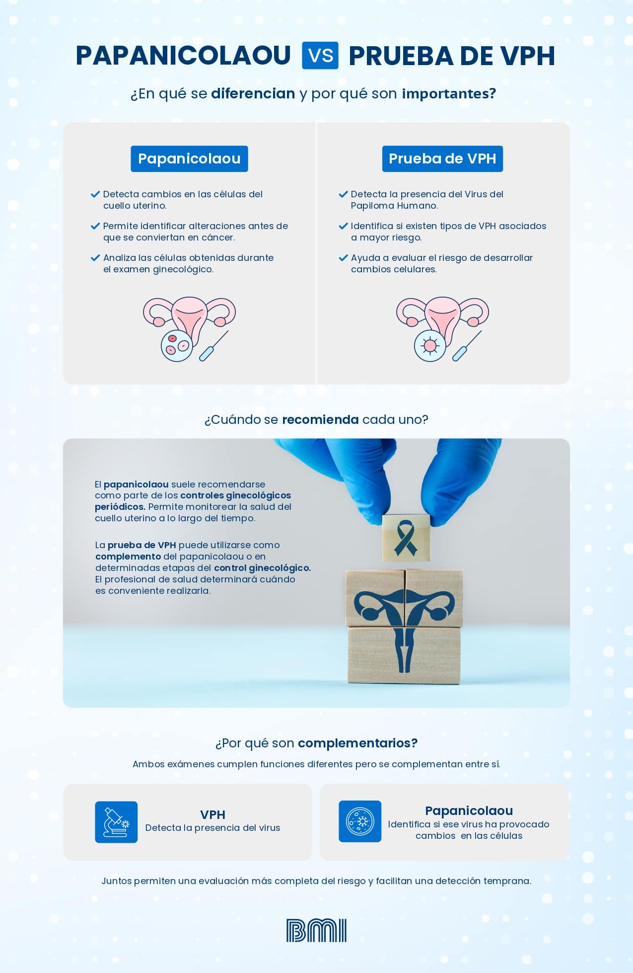 Conoce las diferencias entre el papanicolaou y la prueba de VPH para prevenir el cáncer de cuello uterino